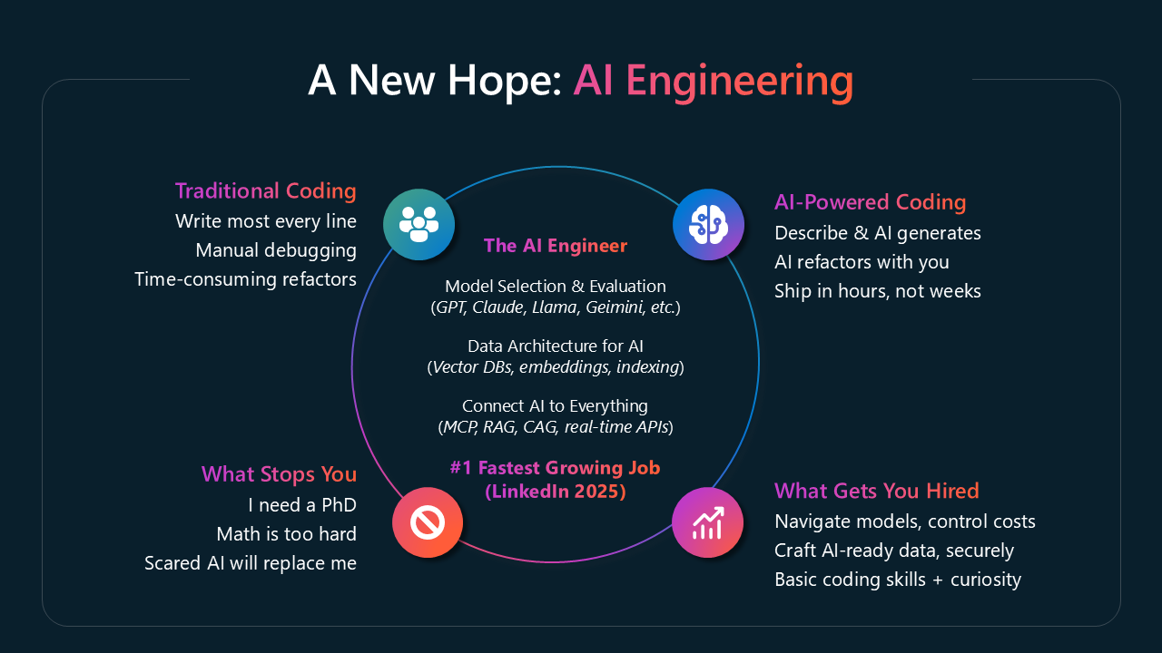 AI Engineer Image