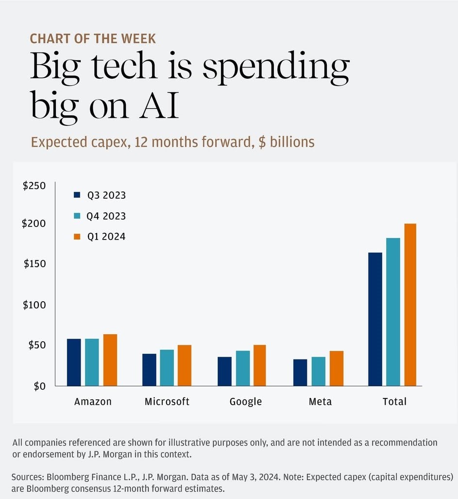 AI Spending